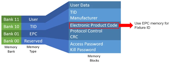 rfid epc length rfid epc length